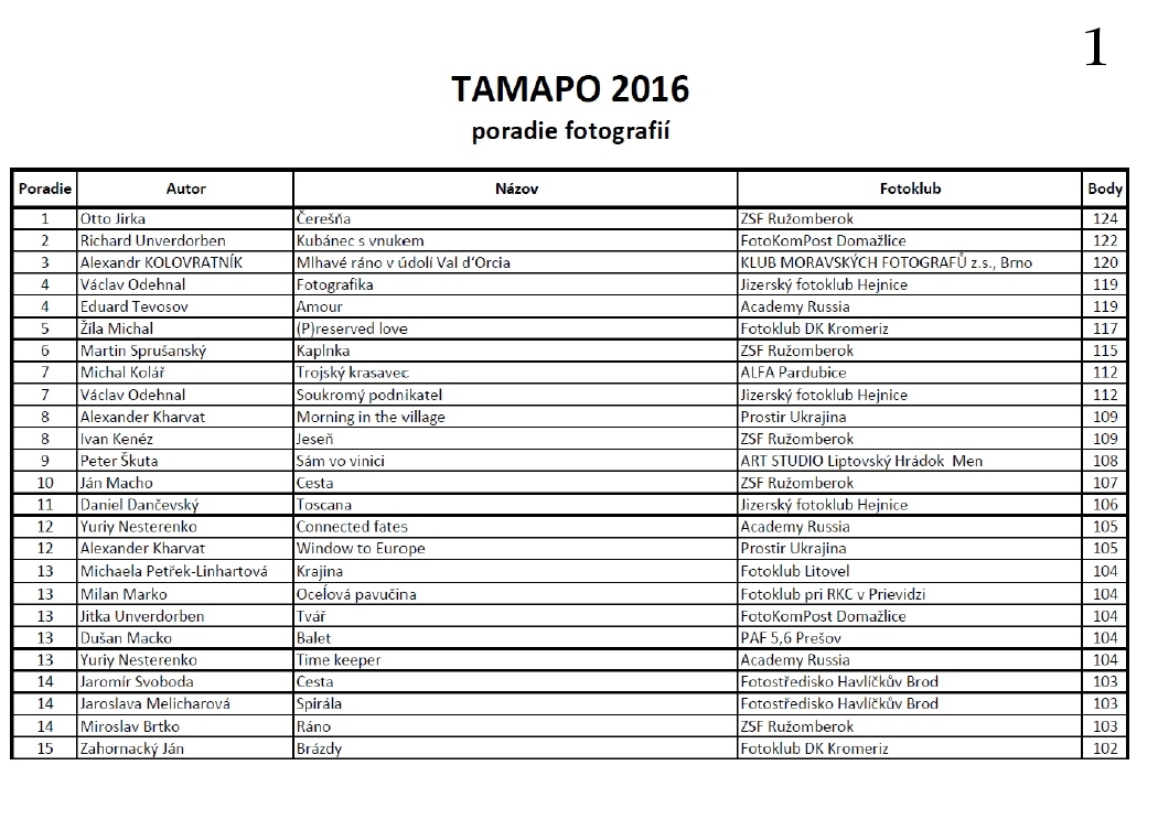 Vyhodnocení mezinárodní soutěže TAMAPO 6. 7. 2016